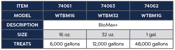 BioMax+ - Enhanced Biological Conditioner